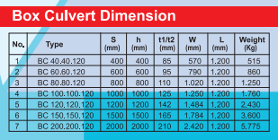 ukuran box culvert beton precast